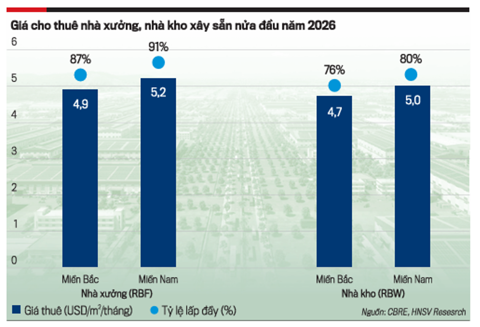 Nguồn: Tạp chí Kinh tế Việt Nam số 39-2026