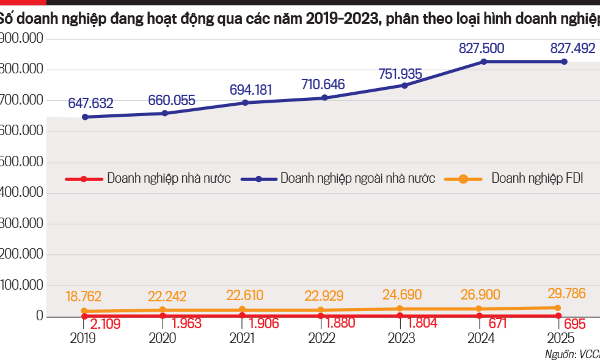 Mở đường cho doanh nghiệp tư nhân bứt phá