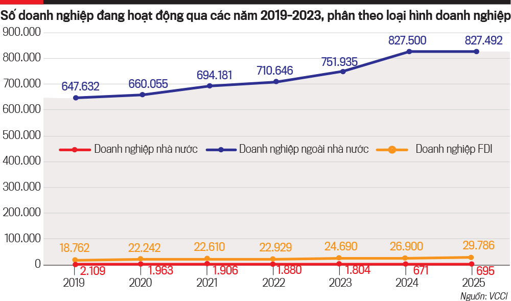 Mở đường cho doanh nghiệp tư nhân bứt phá