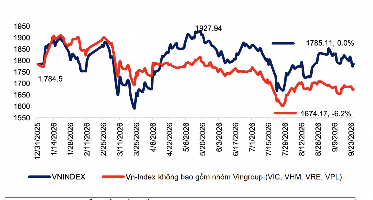 Hiệu suất tháng 10 thường không tốt, vẫn có cổ phiếu tiềm năng tăng giá tới 49%