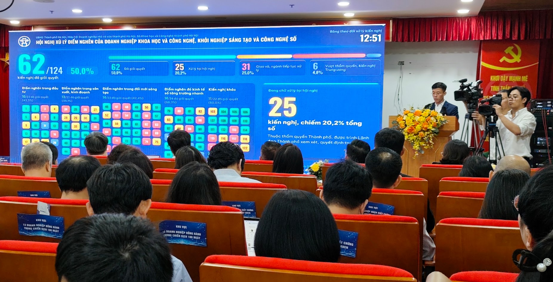 Tính đến ngày 28/9, Sở Khoa học và Công nghệ đã tiếp nhận 124 kiến nghị của các doanh nghiệp. Trong đó, 62 kiến nghị, đạt trên 50% tổng số