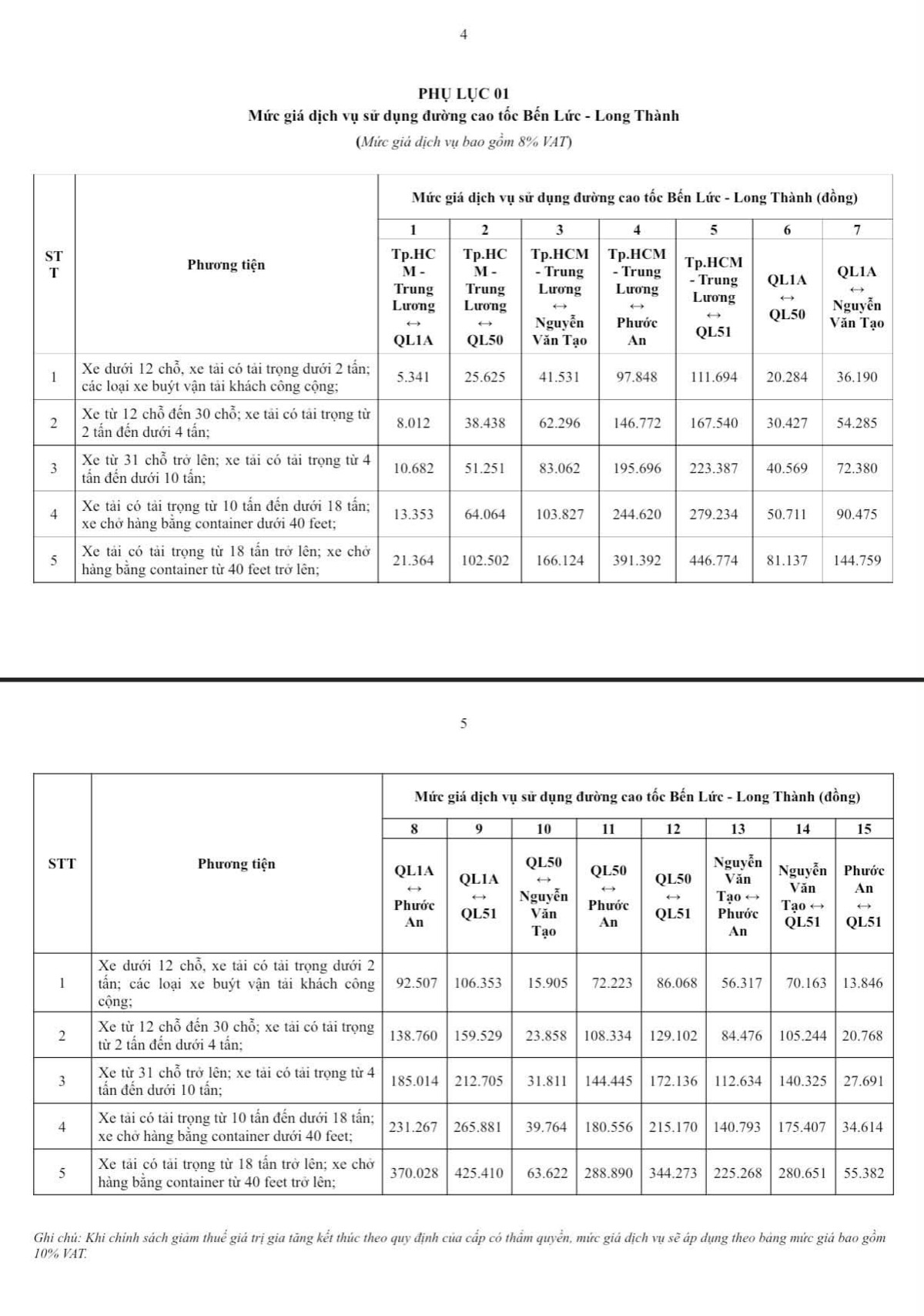 Theo bảng mức giá dịch vụ, các mức phí hiện đã bao gồm 8% thuế giá trị gia tăng (VAT) - Nguồn: VEC.