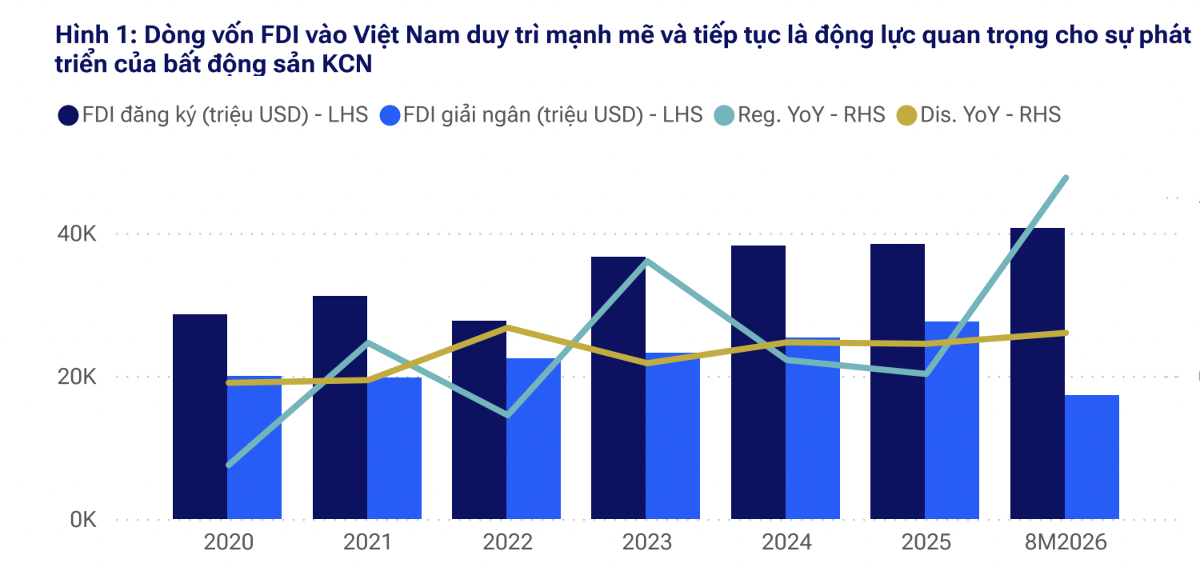 VnEconomy