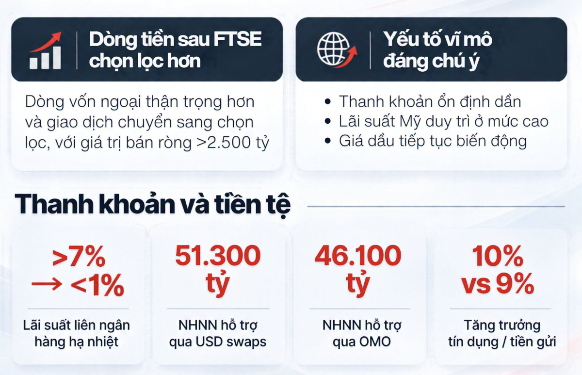 VinaCapital: Sau nâng hạng, tâm điểm thị trường quay về yếu tố cơ bản doanh nghiệp