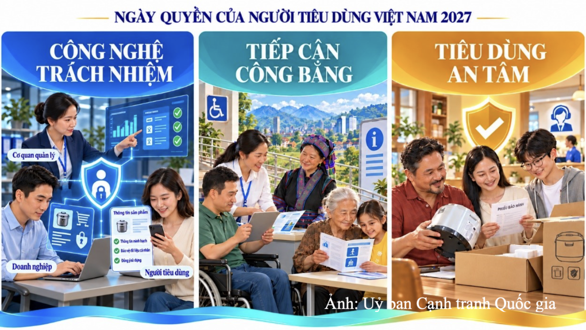 3 nội dung trọng tâm của Ngày Quyền của người tiêu dùng Việt Nam năm 2027. Nguồn: Ủy ban Cạnh tranh Quốc gia, Bộ Công Thương.