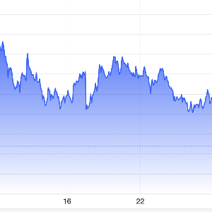 Diễn biến giá vàng thế giới 1 tháng qua. Đơn vị: USD/oz - Nguồn: Trading Economics.