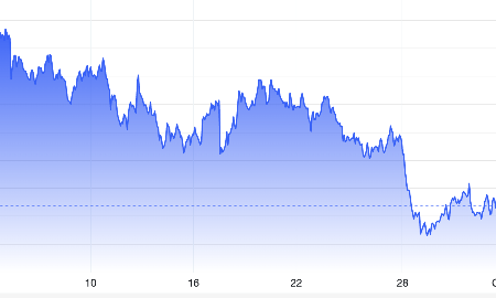 Diễn biến giá vàng thế giới 1 tháng qua. Đơn vị: USD/oz - Nguồn: Trading Economics.