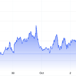 Diễn biến giá vàng thế giới tuần này. Đơn vị: USD/oz - Nguồn: Trading Economics.