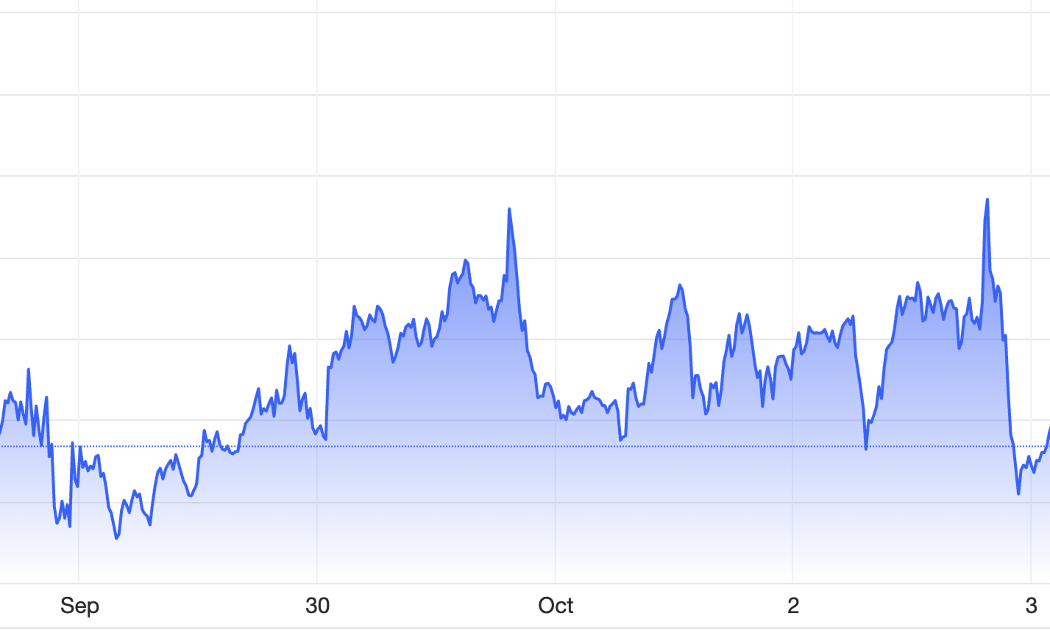 Diễn biến giá vàng thế giới tuần này. Đơn vị: USD/oz - Nguồn: Trading Economics.