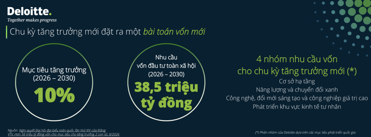 Ảnh: Deloitte Việt Nam