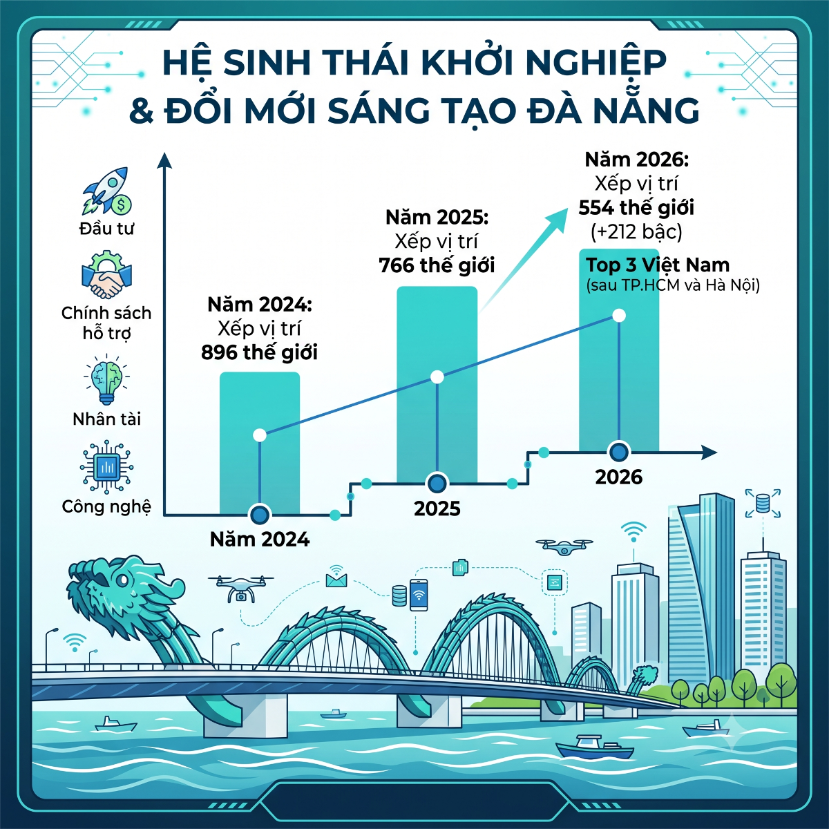 VnEconomy
