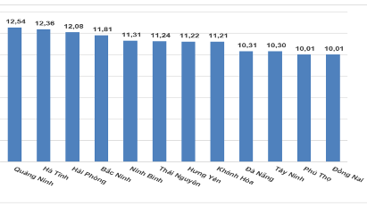 Half of localities post double-digit GRDP growth in Q3