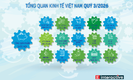 [Interactive] Toàn cảnh kinh tế Việt Nam 9 tháng năm 2026