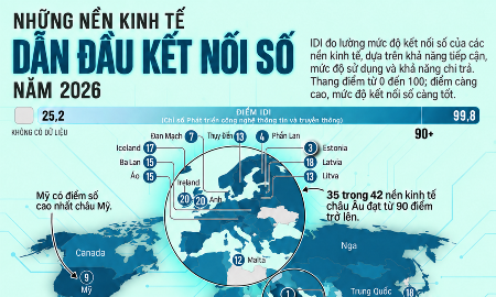 Những nền kinh tế dẫn đầu về kết nối số