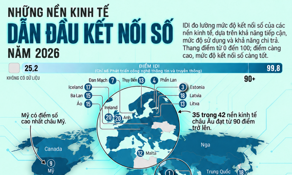 Những nền kinh tế dẫn đầu về kết nối số