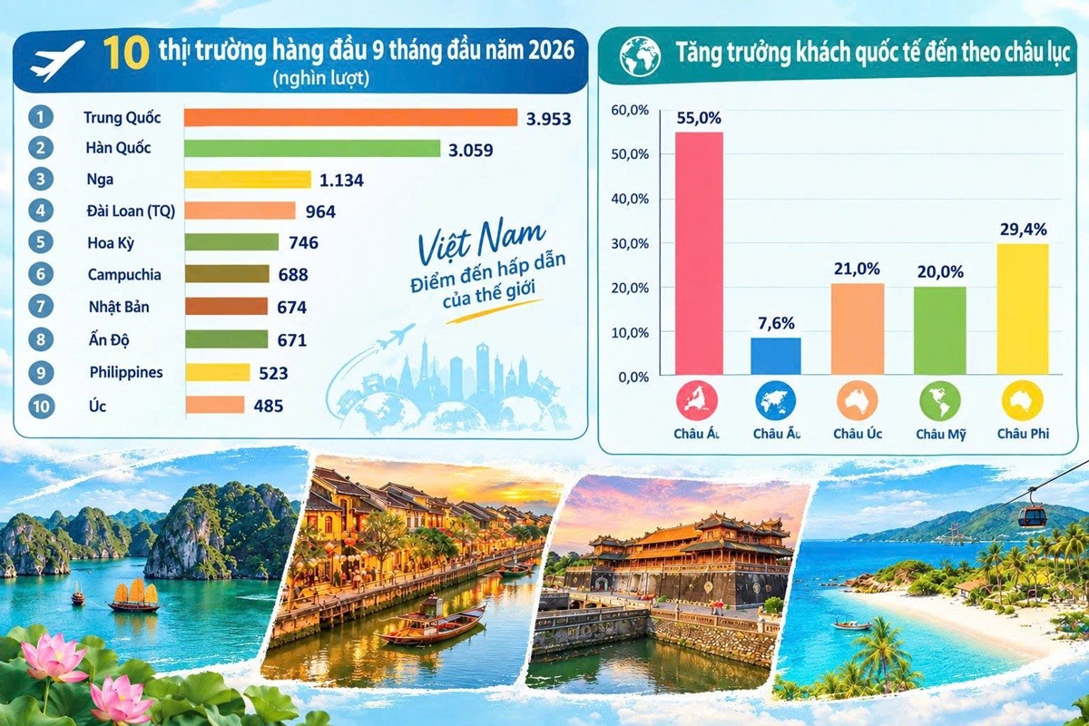 Nguồn: Cục Du lịch Quốc gia Việt Nam