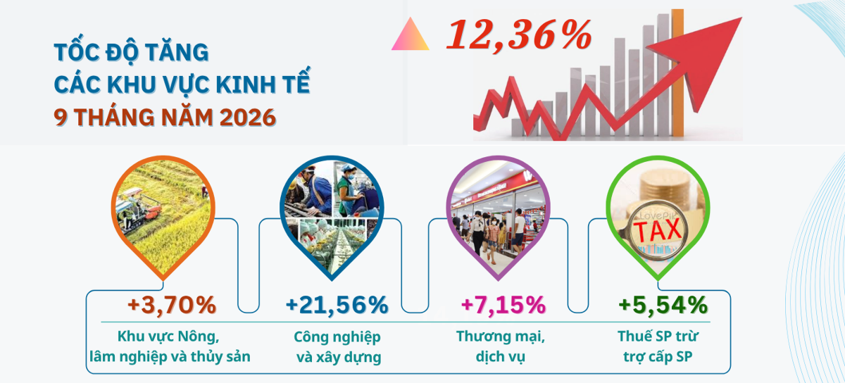 Cơ cấu kinh tế Hà Tĩnh tiếp tục chuyển dịch theo hướng công nghiệp - dịch vụ, trong đó công nghiệp giữ vai trò động lực tăng trưởng chính. Ảnh: UBND tỉnh Hà Tĩnh