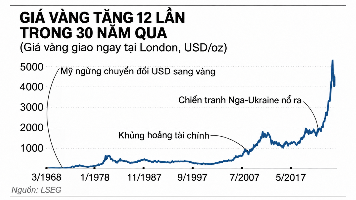 Đồ họa: Nikkei Asia
