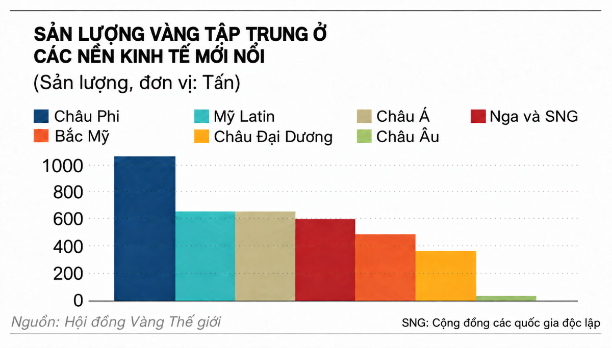 Đồ họa: Nikkei Asia