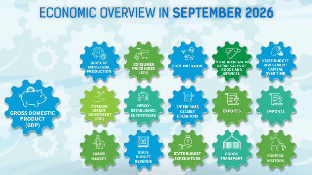 [Interactive]: Economic overview - September 2026
