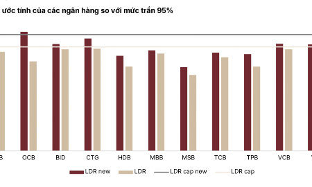 Thông tư 50: Mở rộng dư địa cho vay và bài toán thúc đẩy huy động vốn