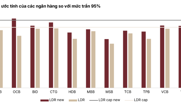 Thông tư 50: Mở rộng dư địa cho vay và bài toán thúc đẩy huy động vốn