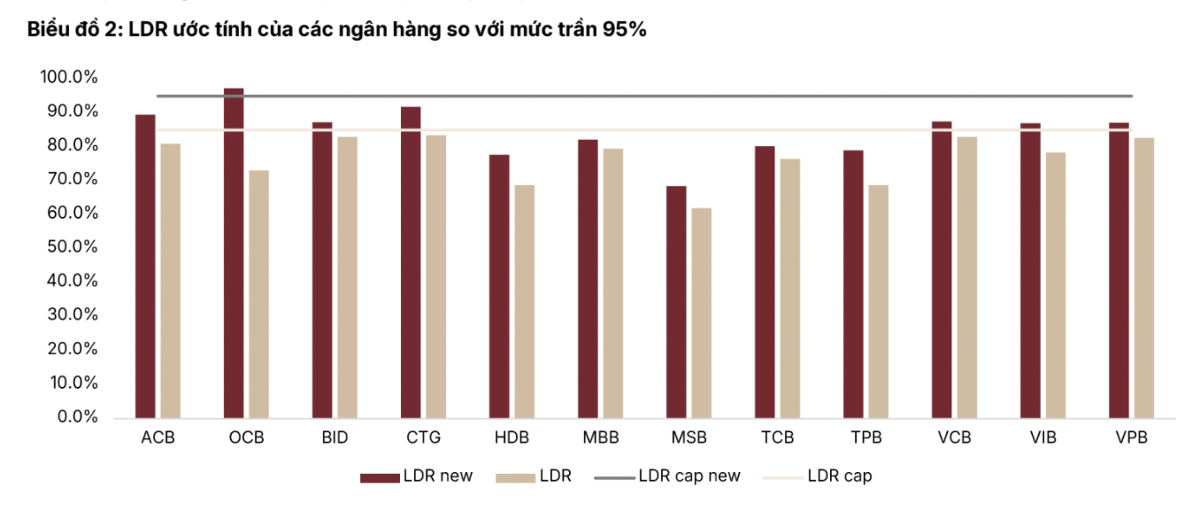 Thông tư 50: Mở rộng dư địa cho vay và bài toán thúc đẩy huy động vốn