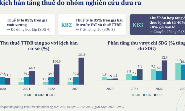 Nâng cao sức khỏe nhân dân và đổi mới mô hình phát triển quốc gia: Nhìn từ chính sách kiểm soát thuốc lá