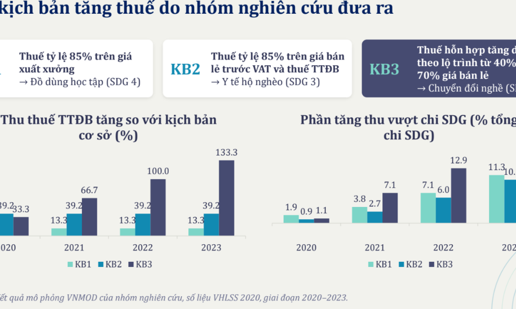 Nguồn: Viện Nghiên cứu Chính sách và Chiến lược.