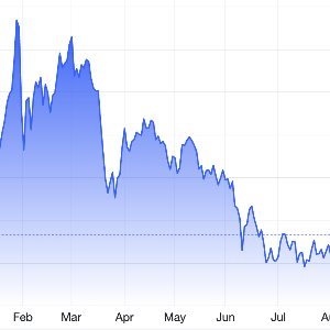 Diễn biến giá vàng thế giới trong 1 năm qua. Đơn vị: USD/oz - Nguồn: Trading Economics.