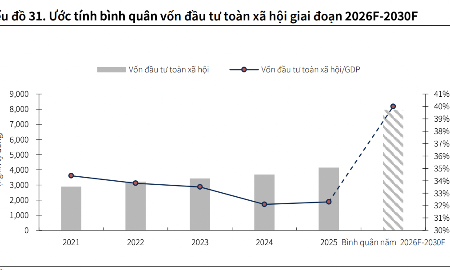 Ba nhóm cổ phiếu tâm điểm