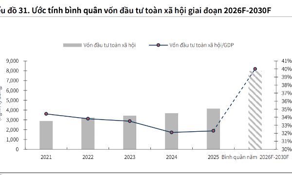 Ba nhóm cổ phiếu tâm điểm
