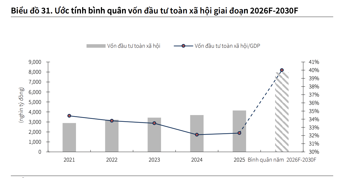 Ba nhóm cổ phiếu tâm điểm "hút tiền" trong những tháng cuối năm nhờ tăng trưởng GDP