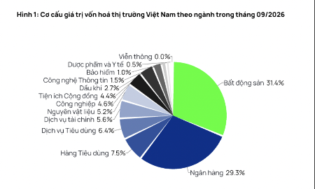 Chứng khoán tháng 10: Kết quả kinh doanh quý 3 sẽ