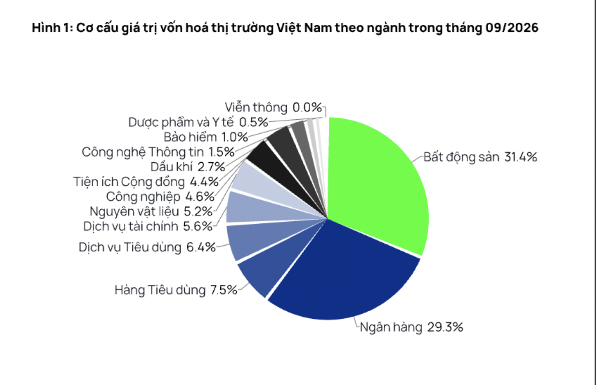 Chứng khoán tháng 10: Kết quả kinh doanh quý 3 sẽ "cân" yếu tố lãi suất và khối ngoại bán ròng