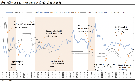 Một công ty chứng khoán hạ dự báo VN-Index về mức 1800 điểm chốt năm 2026
