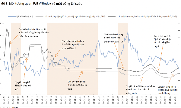 Một công ty chứng khoán hạ dự báo VN-Index về mức 1800 điểm chốt năm 2026