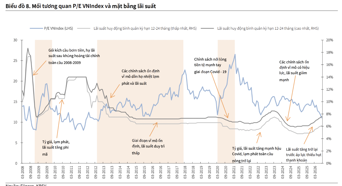 Một công ty chứng khoán hạ dự báo VN-Index về mức 1800 điểm chốt năm 2026