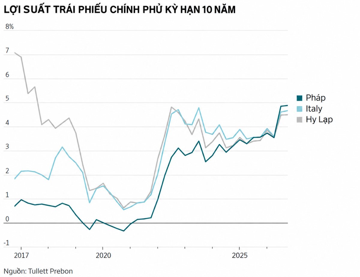 Đồ họa: Wall Street Journal