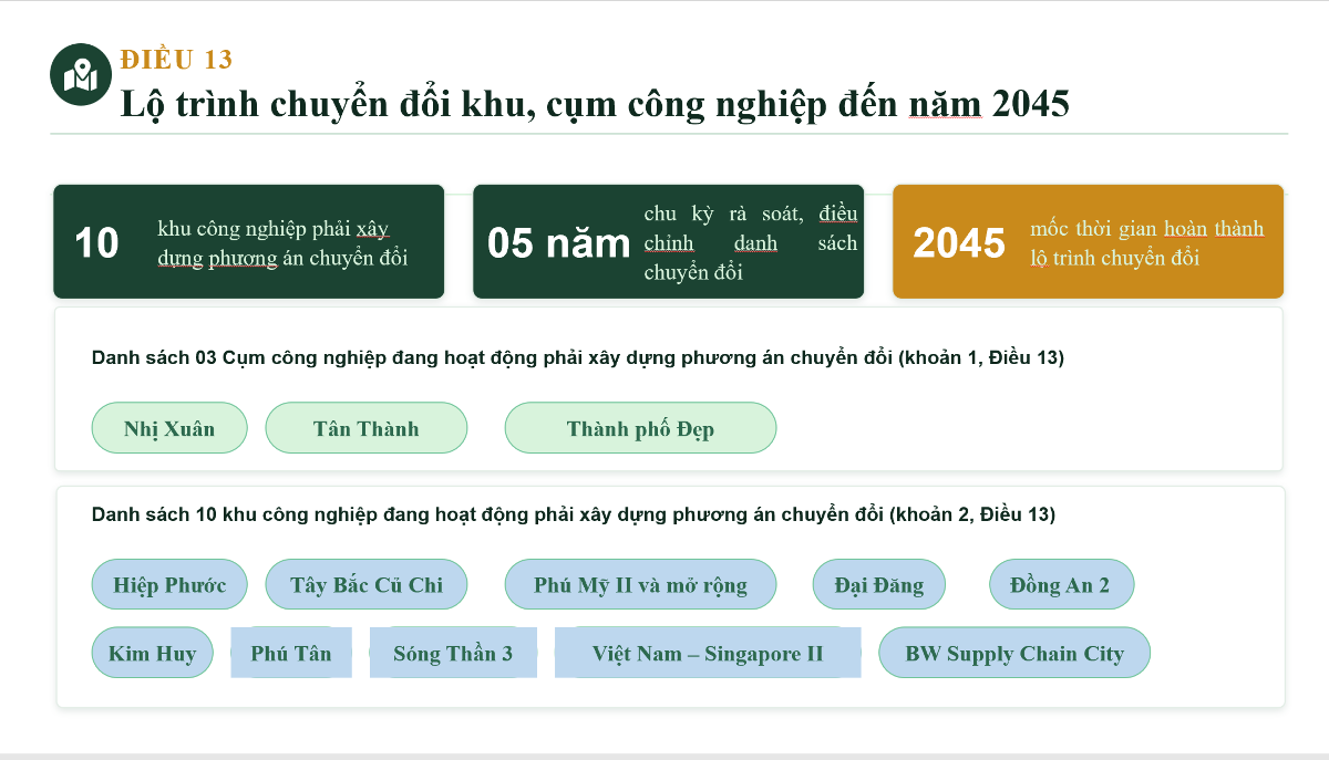 Đến năm 2045, 10 Khu công nghiệp, 3 cụm công nghiệp sẽ phải chuyển đổi xanh.
