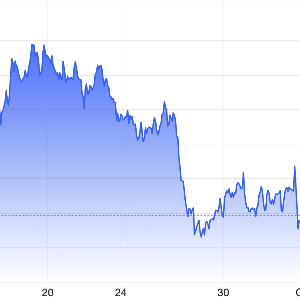 Diễn biến giá vàng thế giới trong 1 tháng qua. Đơn vị: USD/oz - Nguồn: Trading Economics.
