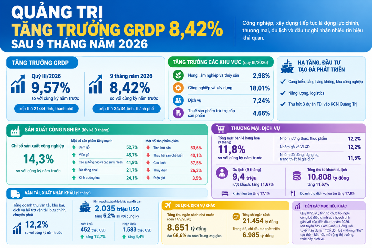 Đồ họa: Nguyễn Thuấn
