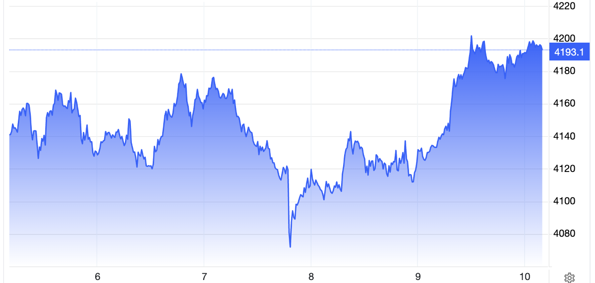 Diễn biến giá vàng thế giới trong tuần này. Đơn vị: USD/oz - Nguồn: Trading Economics.