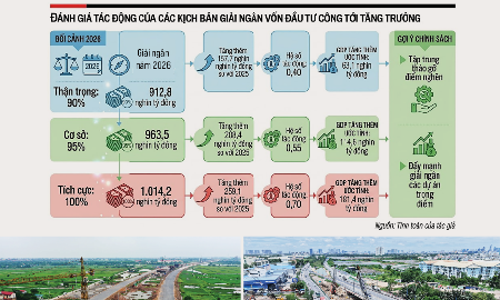 Chính phủ vẫn kiên định mục tiêu tiếp tục giữ tăng trưởng 2 con số. Ảnh minh họa/VnEconomy
