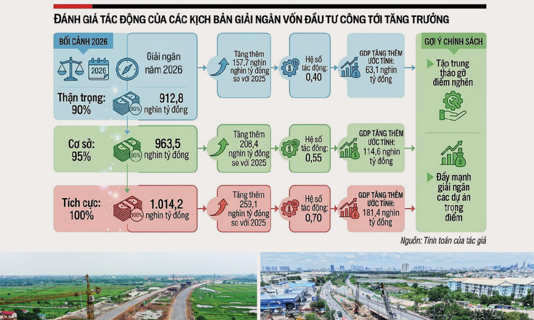 Chính phủ vẫn kiên định mục tiêu tiếp tục giữ tăng trưởng 2 con số. Ảnh minh họa/VnEconomy