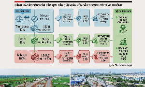 Chính phủ vẫn kiên định mục tiêu tiếp tục giữ tăng trưởng 2 con số. Ảnh minh họa/VnEconomy
