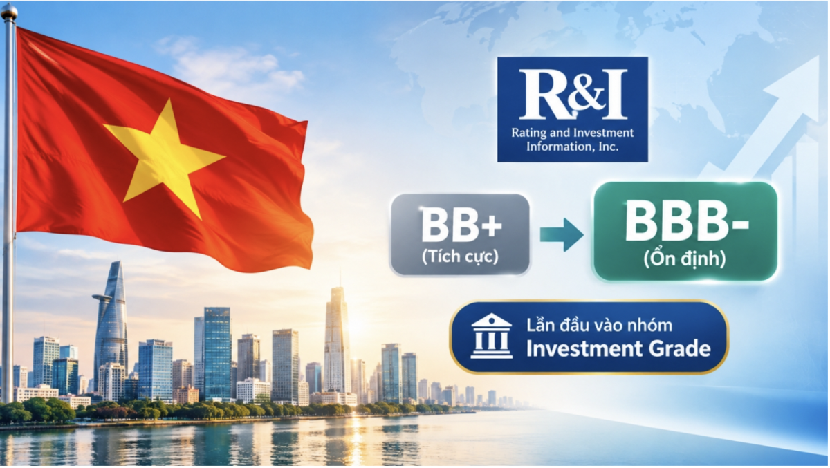 R&I nâng hạng Việt Nam lên nhóm Đầu tư: Chi phí huy động vốn toàn cầu giảm, mở rộng tệp nhà đầu tư