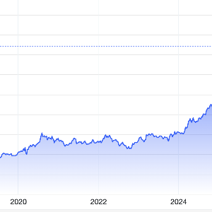 Diễn biến giá vàng thế giới 10 năm qua. Đơn vị: USD/oz - Nguồn: Trading Economics.