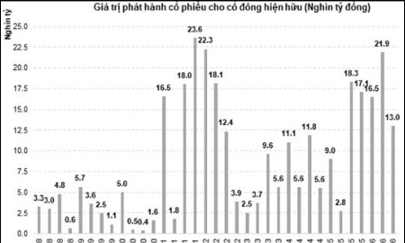 Thanh khoản cạn kiệt, dư nợ margin là rủi ro lớn nhất lúc này?