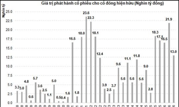 Thanh khoản cạn kiệt, dư nợ margin là rủi ro lớn nhất lúc này?